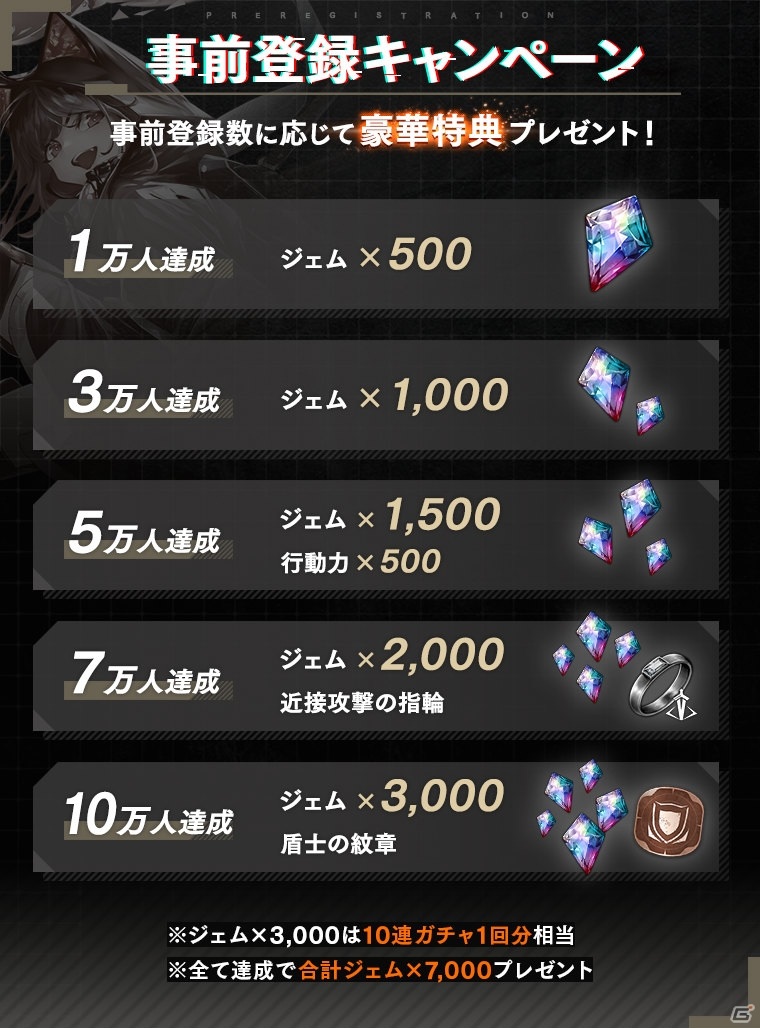 「オーバーエクリプス」の事前登録が開始！登録者数10万人で最大7,000個のジェムが配布の画像5