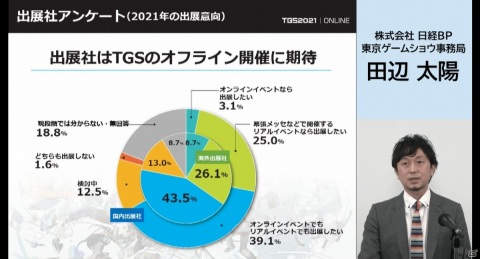 東京ゲームショウ2021 開催発表会をレポート―オンラインとプレス・インフルエンサー向けリアル会場のハイブリッドで実施の画像10