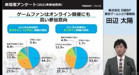 東京ゲームショウ2021 開催発表会をレポート―オンラインとプレス・インフルエンサー向けリアル会場のハイブリッドで実施の画像11