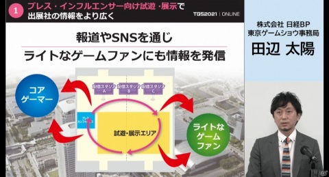 東京ゲームショウ2021 開催発表会をレポート―オンラインとプレス・インフルエンサー向けリアル会場のハイブリッドで実施の画像15