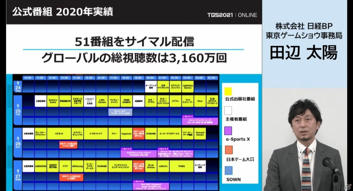 東京ゲームショウ2021 開催発表会をレポート―オンラインとプレス・インフルエンサー向けリアル会場のハイブリッドで実施の画像6