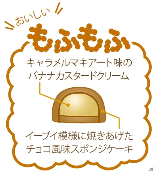 「ピカチュウ＆イーブイ東京ばな奈」が東北と北関東に展開しているスーパー「ヨークベニマル」にて4月9日より発売！の画像16