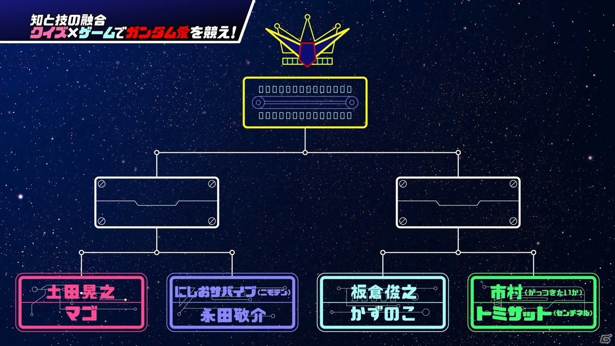 「機動戦士ガンダムEXTREME VS. マキシブーストON」がPS4 Tournaments: Open Seriesに参戦！の画像10