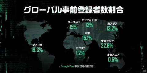 「PUBG: NEW STATE」事前登録者数が全世界1000万人を達成！各地域毎の登録者数割合が公開の画像2