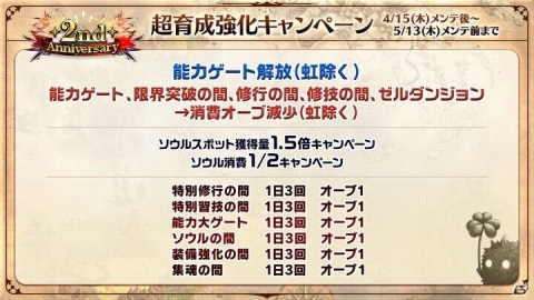 「ラストクラウディア」は4月15日でリリース2周年！英装ユニット「騎士王カイル」や最大220連無料ガチャが登場の画像8