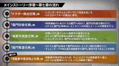 「アークナイツ」アーミヤが前衛にクラスチェンジ！新システム「昇格」や第8章の公開、新オペレーターも発表された生放送まとめの画像22