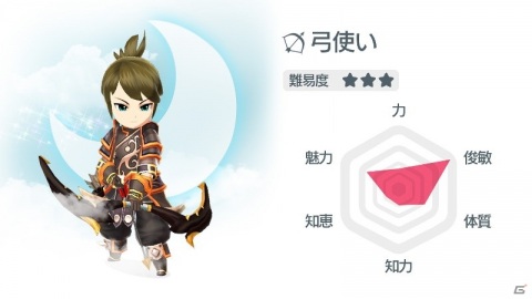 「月光彫刻師」戦士や魔道士の特徴やスキル情報が公開！冒険の舞台となるエリアの紹介もの画像8