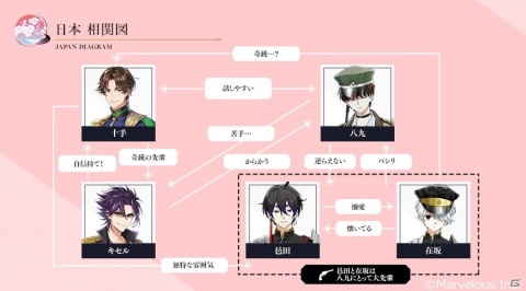 「千銃士:Rhodoknight」日本の貴銃士との出会いを描いたロードストーリーPV「日本編」が公開！の画像6