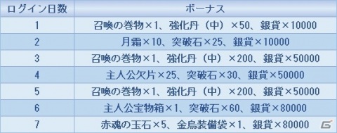 錯綜する人々の想いを描くスマホ向け次世代宮廷恋歌MMORPG「FUSHO-浮生-」がサービス開始！の画像10
