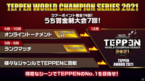 「TEPPEN」eスポーツ大会「WCS2021」の4月最強プレイヤーを決める決勝大会が4月24日より開催！の画像1
