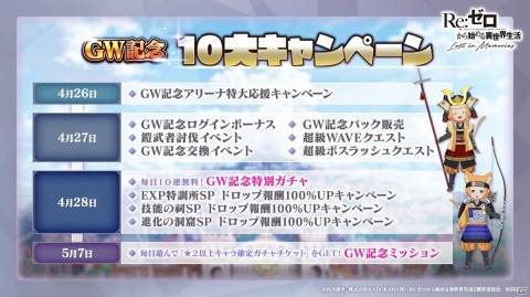 「Re:ゼロから始める異世界生活 Lost in Memories」第3章ミミIFストーリー、GW記念イベントに加えて新章2の続報も！の画像24