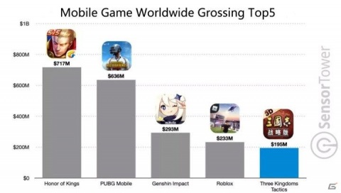 グローバル版「三國志 真戦」が世界累計5,000万DLを突破！日本国内版のリリース日は5月19日に決定の画像2