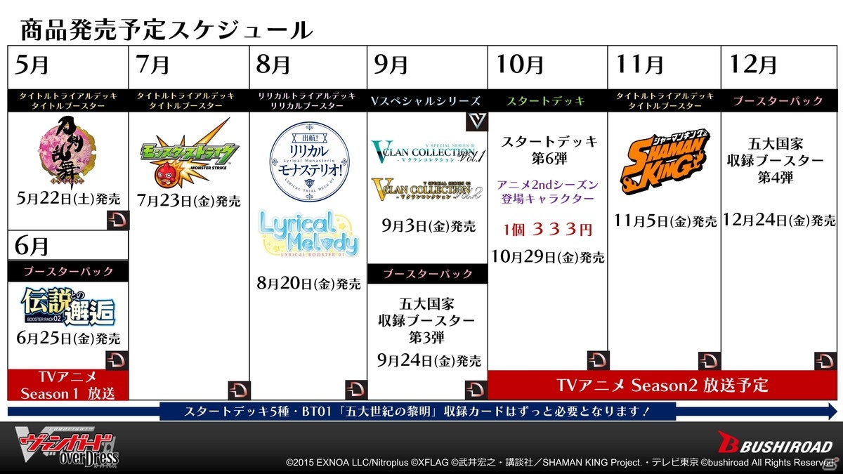 ホロライブプロダクションの参戦、単独イベント開催が発表された「ブシロードTCG戦略発表会2021夏 大盛」レポートの画像25