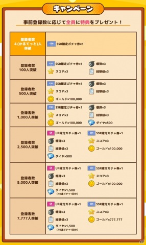 アニメ「異世界かるてっと」がパズルゲームに！iOS/Android「異世界かるてっと ～激突！ぱずるすくーる～」が2021年初夏に配信の画像6