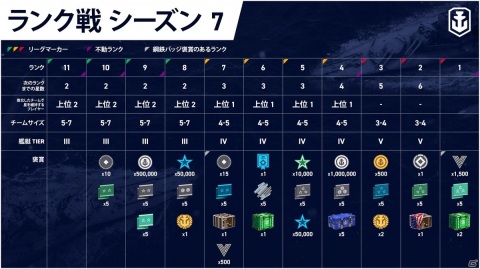 「World of Warships: Legends」に映画「ゴジラvsコング」とのコラボ戦艦が登場！レジェンダリー艦艇も追加の画像12