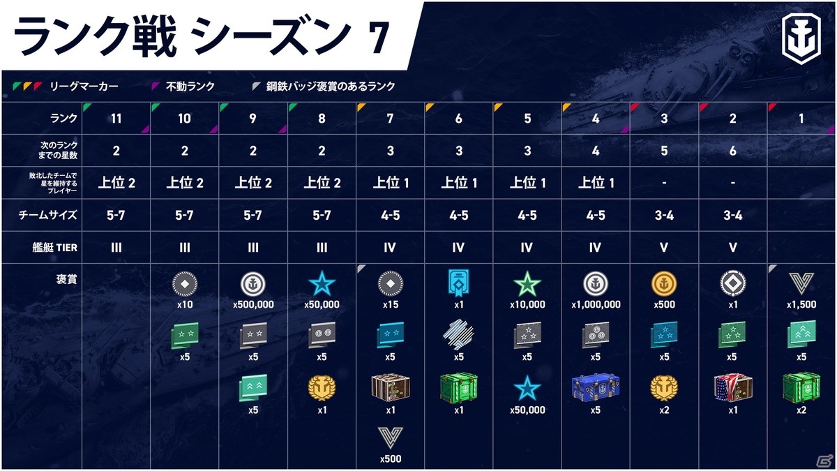 「World of Warships: Legends」に映画「ゴジラvsコング」とのコラボ戦艦が登場！レジェンダリー艦艇も追加の画像12