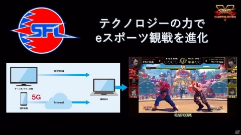 ドコモとカプコンによる「ストリートファイターリーグ」の共催が発表！チームオーナー制を採用し全8チームに規模を拡大の画像3