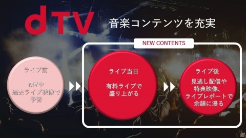 ドコモとカプコンによる「ストリートファイターリーグ」の共催が発表！チームオーナー制を採用し全8チームに規模を拡大の画像7