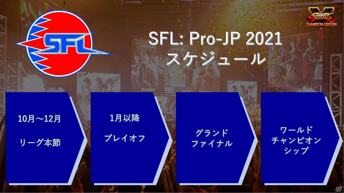 ドコモとカプコンによる ストリートファイターリーグ の共催が発表 チームオーナー制を採用し全8チームに規模を拡大 ゲーム情報サイト Gamer