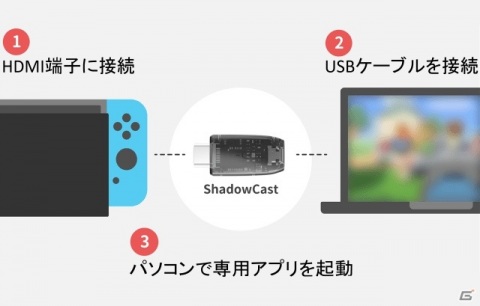 PS5やSwitchがノートPC画面で遊べる！ミニキャプチャーボード「GENKI Shadowcast」の応援購入プロジェクトがMakuakeで開始の画像2