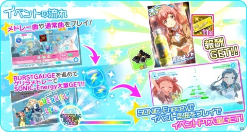 「Tokyo 7th シスターズ」テレビCMの撮影に挑む西園ホノカのGS＋カードが報酬のイベントが開催！の画像2