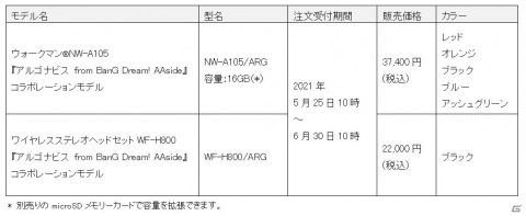 「アルゴナビス from BanG Dream! AAside」とコラボしたウォークマンとヘッドホンがソニーストアで注文受付開始！の画像2