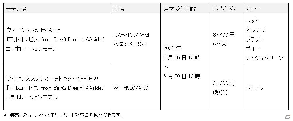 アルゴナビス from BanG Dream! AAside」とコラボしたウォークマンと