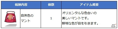 狩りやハウジングに彫刻も！気のまま冒険MMORPG「月光彫刻師」がiOS/Android向けに配信開始の画像3
