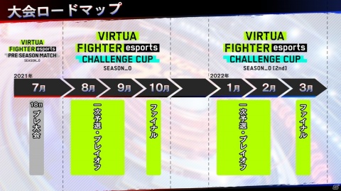 esportsに特化した機能も盛り込んだ「バーチャファイター eスポーツ」が正式発表！PS4版が6月1日、AC版が6月2日に登場の画像18