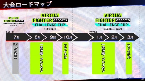 PS4「Virtua Fighter esports」が6月1日に配信決定！アーケード版や今後のeスポーツ大会の情報なども発表の画像9