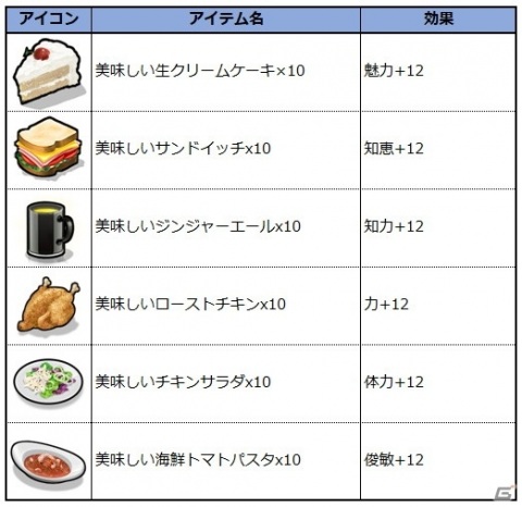 「月光彫刻師」がストアランキング1位を獲得！5月29日に新サーバー「パーヴォ」がオープン決定の画像2