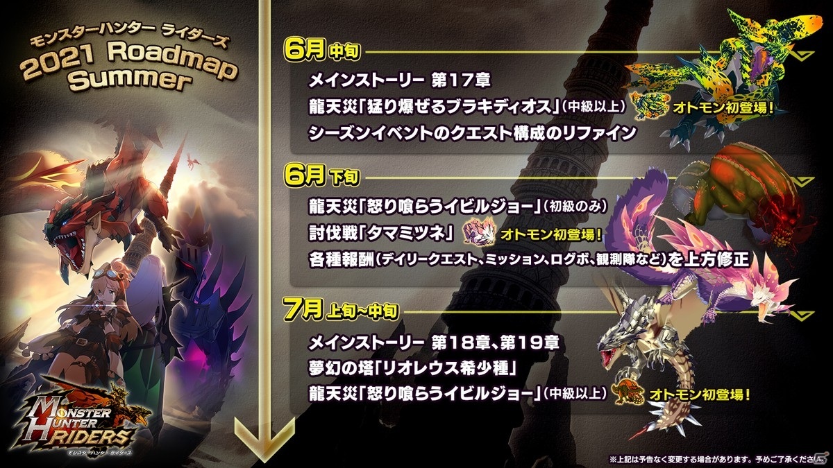 モンスターハンター ライダーズ 21年夏のロードマップが公開 新モンスターの実装や新たなコラボも予定 Gamer