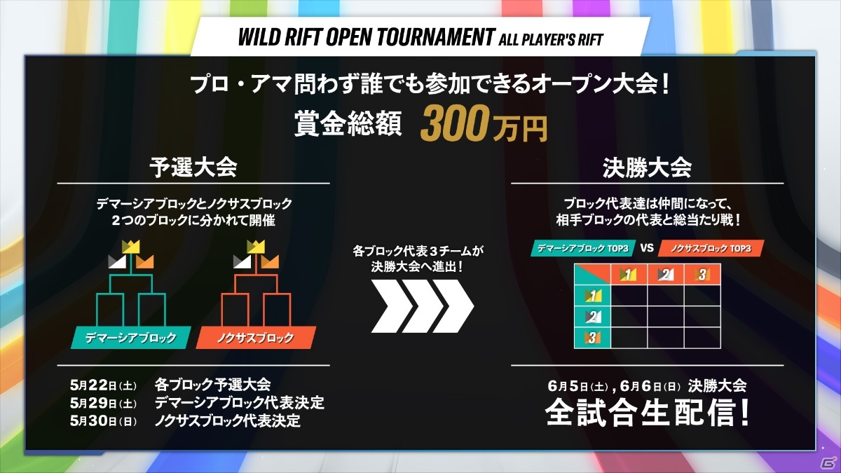 リーグ オブ レジェンド ワイルドリフト オープン大会 Wild Rift Open Tournament の決勝が6月5日 6日に実施 ゲーム情報サイト Gamer