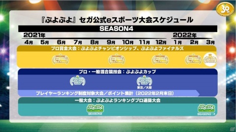「ぷよぷよチャンピオンシップ SEASON4」の初回大会「STAGE1」が6月19日に開催！の画像2