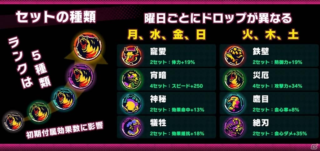 「sin 七つの大罪 X-TASY」が配信！リリース記念イベントで「★恋花の魔星・シャリマー」をゲットしようの画像4