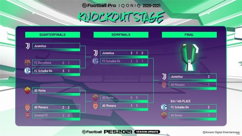 「eFootball League 2020-21シーズン」のプロリーグ「eFootball.Pro IQONIQ」にて「ユヴェントス」が優勝クラブに決定！の画像3