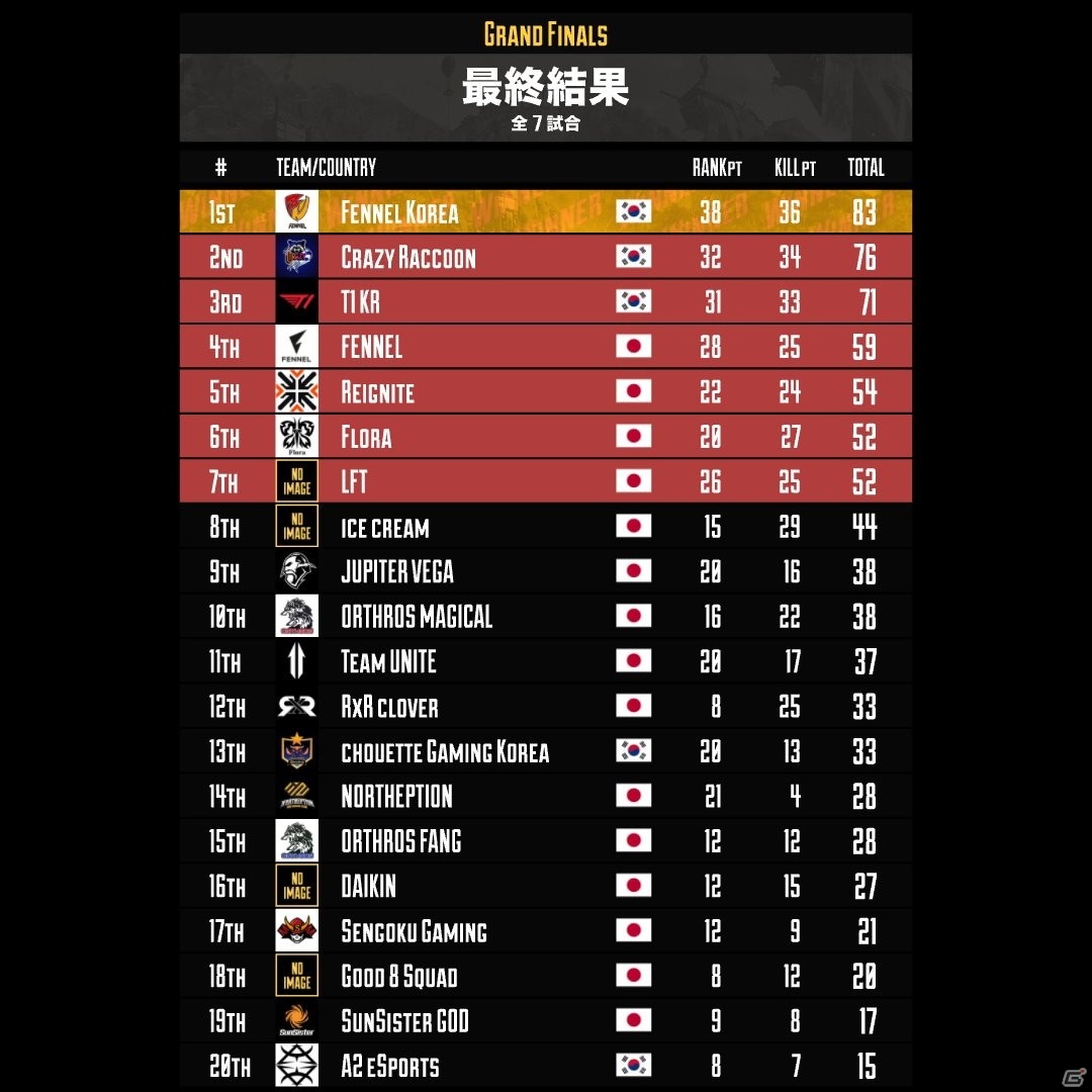 賞金総額100万ドルをかけた戦い「Apex Legends Global Series