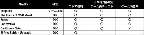 PC版「トロピコ 6」が日本語に対応！独立国の大統領となり独裁政治を行うシミュレーションゲームの画像12