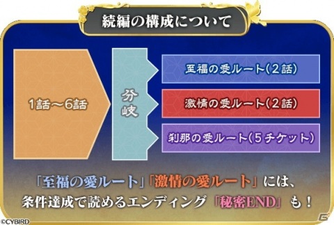 「イケメン戦国◆時をかける恋」にて「イケメン戦国総選挙 ハッピーウェディング～時をかけて誓う愛～」が開催！の画像6