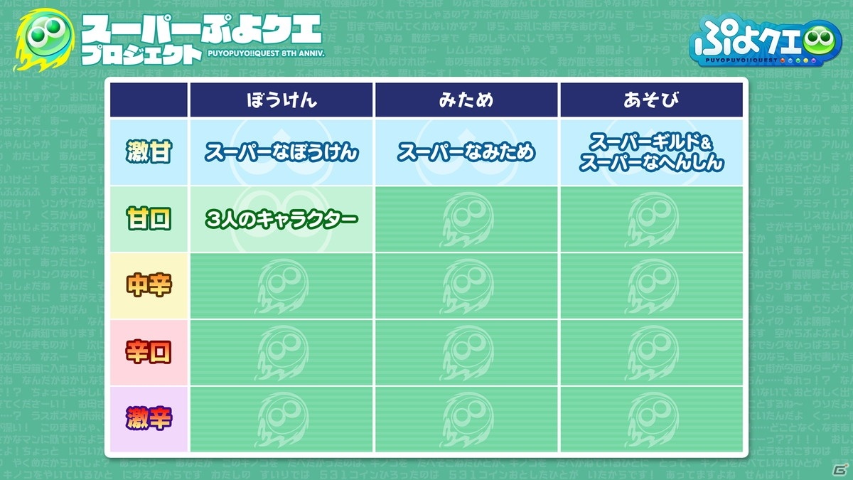 「ぷよぷよ!!クエスト」8周年人気投票の結果が発表！セガコラボやスーパーぷよクエプロジェクトの情報もの画像30