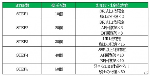 「オルタンシア・サーガ」でポーカーイベント「ミラージュ・ポーカー ～サクセスは突然に～」が開催！の画像6