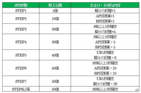 「オルタンシア・サーガ」でポーカーイベント「ミラージュ・ポーカー ～サクセスは突然に～」が開催！の画像7