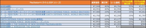 「地球防衛軍」シリーズや「お姉チャンバラ」シリーズなどD3PのPS4タイトルを対象とした「夏先取りセール!」が開催!の画像2