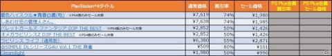 「地球防衛軍」シリーズや「お姉チャンバラ」シリーズなどD3PのPS4タイトルを対象とした「夏先取りセール!」が開催!の画像4