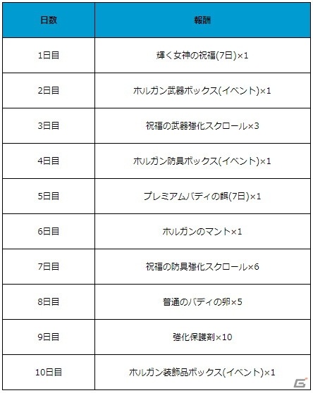 「月光彫刻師」にフィールドレイドが実装！ギルドアップデートにて多数の新コンテンツも追加の画像18