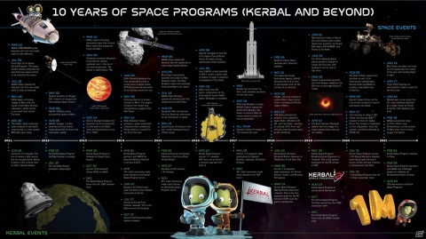 「Kerbal Space Program 2」がPS5/Xbox Series XISでリリース決定!「Kerbal Space Program」のアップデートも配信の画像2