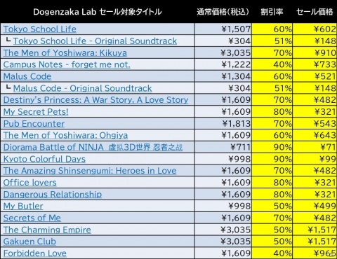 最大90％オフ！D3P＆Dogenzaka Labの「2021 Steam Summer Sale」対象タイトルを紹介の画像17
