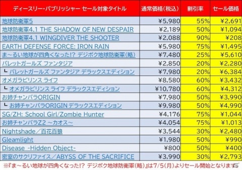 最大90％オフ！D3P＆Dogenzaka Labの「2021 Steam Summer Sale」対象タイトルを紹介の画像2