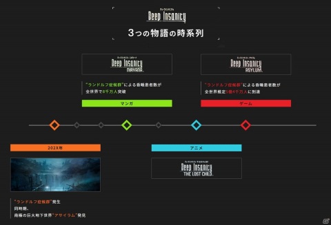 スクウェア・エニックス、TVアニメ・マンガ・ゲームで展開する新たなメディアミックスプロジェクト「Deep Insanity」を発表！の画像2