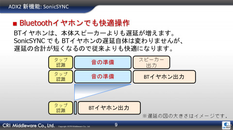 低遅延で楽器のような爽快感を実現！新技術を採用した「ディズニー ミュージックパレード」新バージョンの先行体験会をレポートの画像10